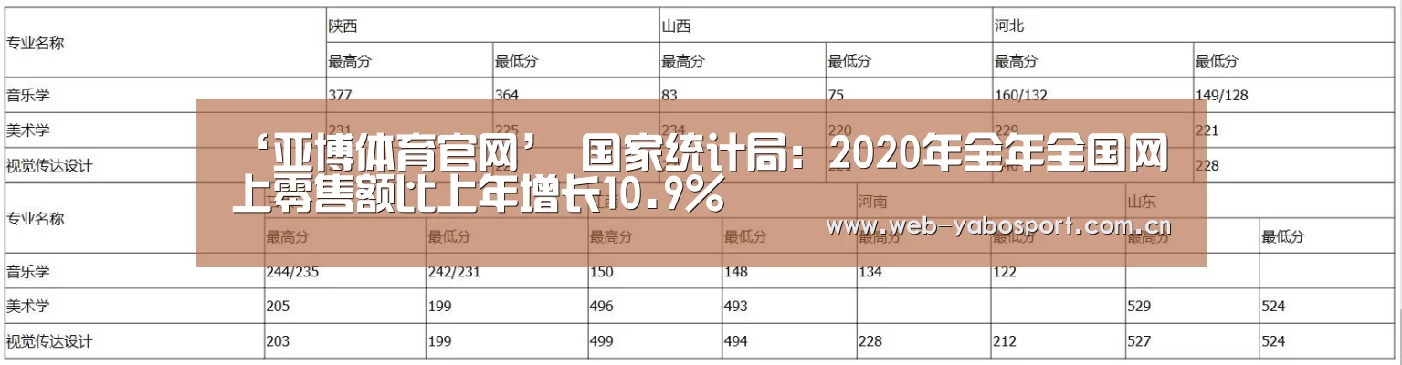‘亚博体育官网’
国家统计局:2020年全年全国网上零售额比上年增长10.9%(图2) 亚博体育